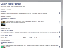 Tablet Screenshot of cardifftf.blogspot.com