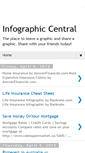 Mobile Screenshot of infographiccentral.blogspot.com