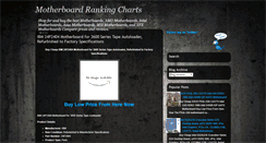 Desktop Screenshot of motherboard-ranking-charts.blogspot.com