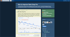 Desktop Screenshot of improvepsp.blogspot.com
