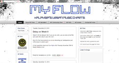 Desktop Screenshot of myflowchartz.blogspot.com