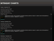 Tablet Screenshot of intradaytradingchart.blogspot.com