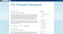 Desktop Screenshot of itilprocessframework.blogspot.com