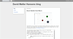 Desktop Screenshot of mollerhansen.blogspot.com