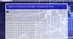 Desktop Screenshot of forexautorobotreview.blogspot.com