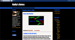 Desktop Screenshot of nallysnotes.blogspot.com