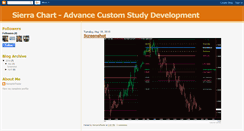 Desktop Screenshot of memphistrader-sierra-chart.blogspot.com