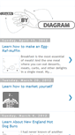 Mobile Screenshot of learnbydiagram.blogspot.com