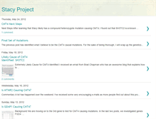 Tablet Screenshot of cmtproject.blogspot.com