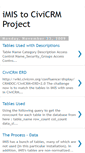 Mobile Screenshot of imistocivicrm.blogspot.com
