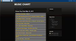 Desktop Screenshot of musicchartpoppers.blogspot.com