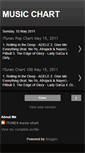 Mobile Screenshot of musicchartpoppers.blogspot.com