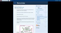 Desktop Screenshot of micro-retroviridae.blogspot.com