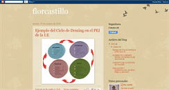 Desktop Screenshot of florcastillo-florcastillo.blogspot.com