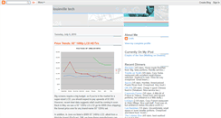 Desktop Screenshot of louievilletech.blogspot.com