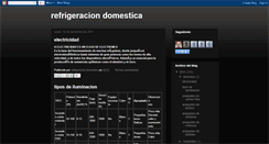 Desktop Screenshot of castromezamanueldejesus.blogspot.com