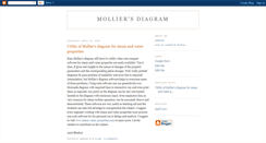 Desktop Screenshot of mollier-diagram.blogspot.com