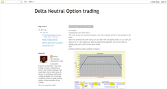 Desktop Screenshot of deltaneutraloptiontrading.blogspot.com