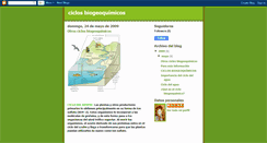 Desktop Screenshot of ciclosbiogeoquimicosrosabm.blogspot.com