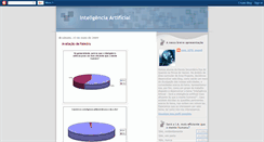 Desktop Screenshot of inteligenciaartificialb.blogspot.com