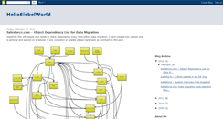 Desktop Screenshot of hellosiebelworld.blogspot.com
