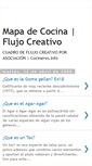 Mobile Screenshot of cocinerosinfo-flujocreativo.blogspot.com