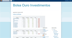 Desktop Screenshot of ouro-bolsa-investimentos.blogspot.com