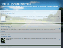 Tablet Screenshot of netbook2chartplotter.blogspot.com