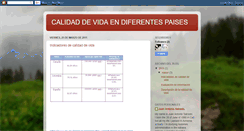 Desktop Screenshot of calidaddevidaendiferentespaises.blogspot.com