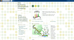 Desktop Screenshot of dnareplicationtt.blogspot.com