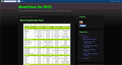Desktop Screenshot of herbalife4changes.blogspot.com