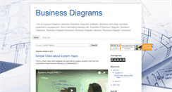 Desktop Screenshot of bizdiag.blogspot.com