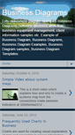 Mobile Screenshot of bizdiag.blogspot.com