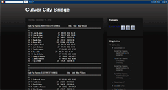 Desktop Screenshot of culvercitybridge.blogspot.com