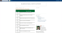 Desktop Screenshot of karnataka-education.blogspot.com