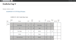 Desktop Screenshot of godwincup.blogspot.com