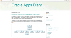 Desktop Screenshot of oracleappsdiary.blogspot.com